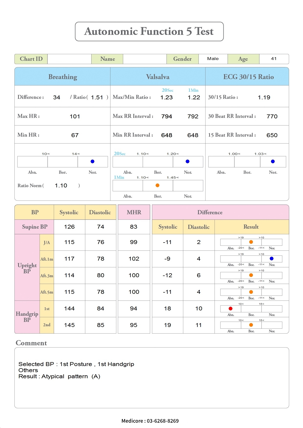 AUTONOMIC FUNCTION 5TEST